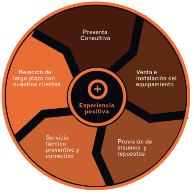 NUESTROS CLIENTES SON NUESTRO SOCIOS